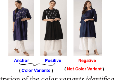 Figure 1 for Color Variants Identification via Contrastive Self-Supervised Representation Learning