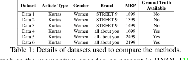 Figure 2 for Color Variants Identification via Contrastive Self-Supervised Representation Learning