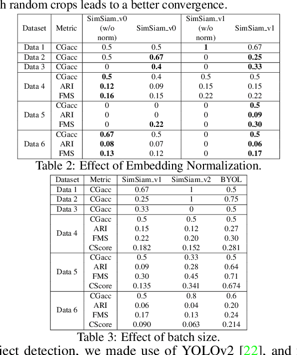 Figure 4 for Color Variants Identification via Contrastive Self-Supervised Representation Learning