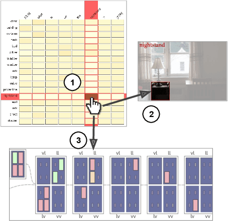 Figure 4 for VisQA: X-raying Vision and Language Reasoning in Transformers