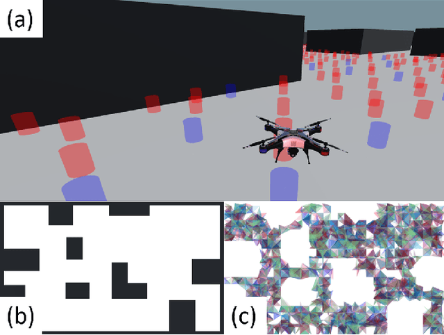 Figure 1 for Multi-Agent Exploration of an Unknown Sparse Landmark Complex via Deep Reinforcement Learning