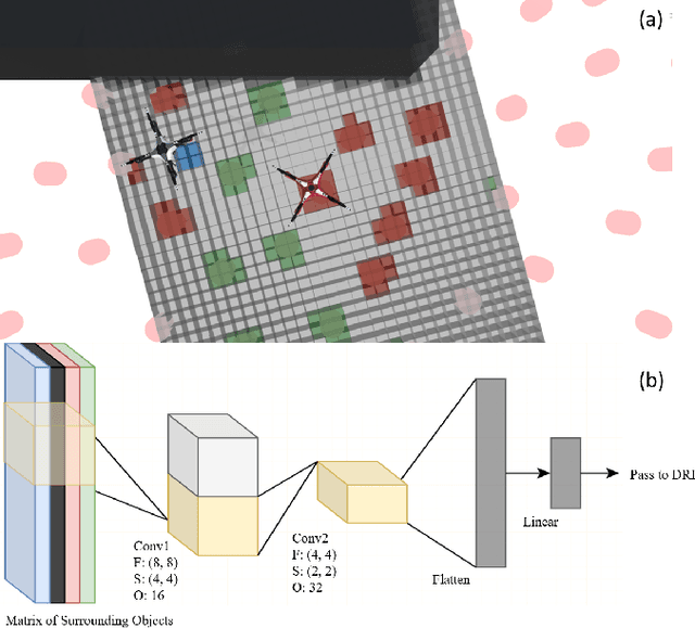 Figure 4 for Multi-Agent Exploration of an Unknown Sparse Landmark Complex via Deep Reinforcement Learning