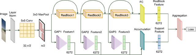 Figure 3 for Deep Federated Learning for Autonomous Driving