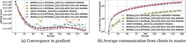 Figure 4 for FL_PyTorch: optimization research simulator for federated learning