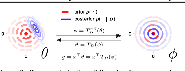 Figure 2 for Wide Bayesian neural networks have a simple weight posterior: theory and accelerated sampling
