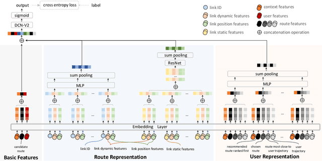 Figure 3 for R4: A Framework for Route Representation and Route Recommendation
