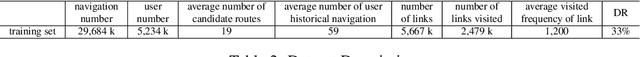 Figure 4 for R4: A Framework for Route Representation and Route Recommendation