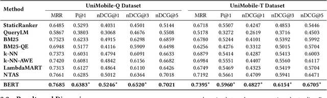 Figure 1 for BERT for Target Apps Selection: Analyzing the Diversity and Performance of BERT in Unified Mobile Search