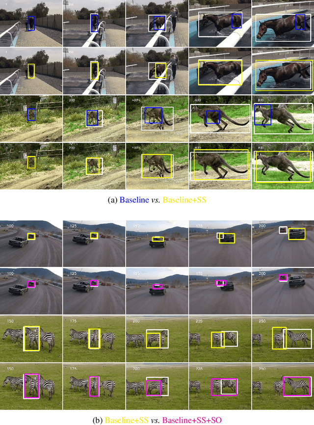 Figure 4 for Towards Sequence-Level Training for Visual Tracking