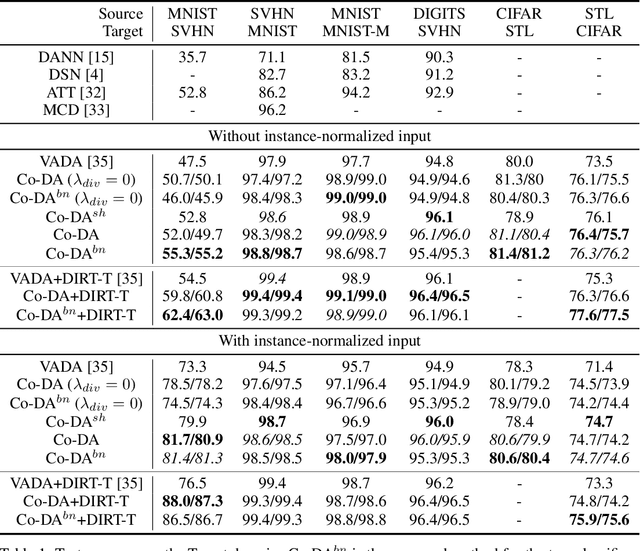 Figure 2 for Co-regularized Alignment for Unsupervised Domain Adaptation