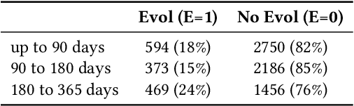 Figure 2 for Predicting assisted ventilation in Amyotrophic Lateral Sclerosis using a mixture of experts and conformal predictors