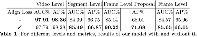 Figure 2 for Consistency-based Self-supervised Learning for Temporal Anomaly Localization