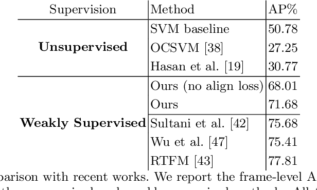 Figure 3 for Consistency-based Self-supervised Learning for Temporal Anomaly Localization