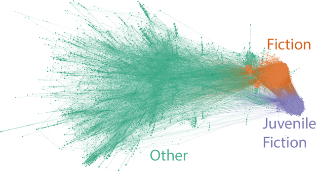 Figure 2 for Accessibility and Trajectory-Based Text Characterization