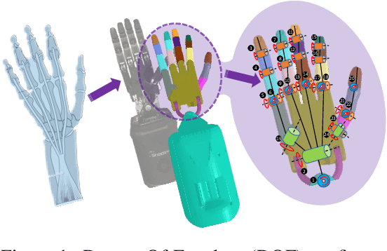 Figure 1 for Towards Human-Level Bimanual Dexterous Manipulation with Reinforcement Learning