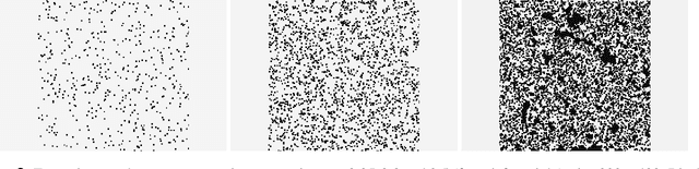 Figure 3 for Predicting Porosity, Permeability, and Tortuosity of Porous Media from Images by Deep Learning