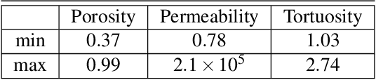 Figure 2 for Predicting Porosity, Permeability, and Tortuosity of Porous Media from Images by Deep Learning