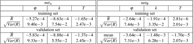 Figure 4 for Predicting Porosity, Permeability, and Tortuosity of Porous Media from Images by Deep Learning