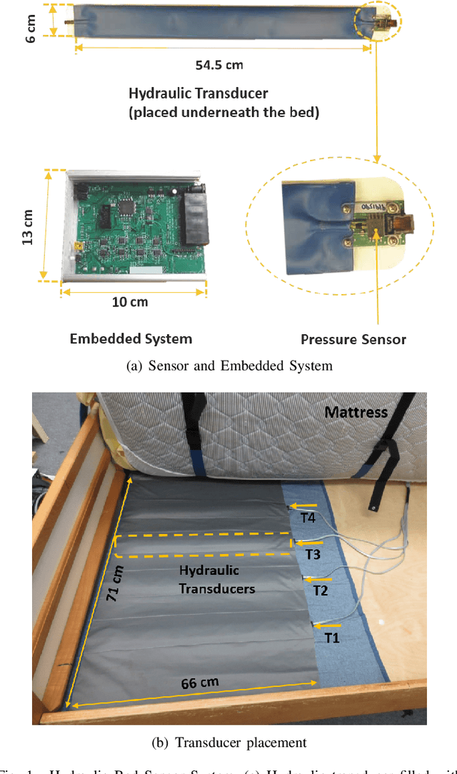 Figure 1 for Multiple Instance Dictionary Learning for Beat-to-Beat Heart Rate Monitoring from Ballistocardiograms