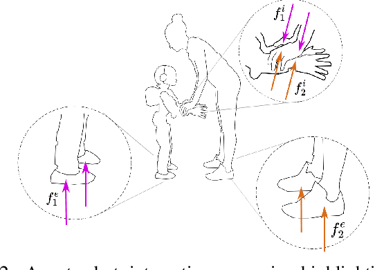 Figure 2 for Shared Control of Robot-Robot Collaborative Lifting with Agent Postural and Force Ergonomic Optimization