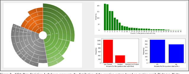 Figure 4 for FloodNet: A High Resolution Aerial Imagery Dataset for Post Flood Scene Understanding