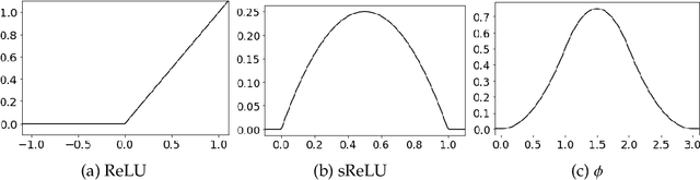 Figure 1 for Multi-scale Deep Neural Network for Solving Poisson-Boltzmann Equation in Complex Domains