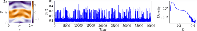 Figure 2 for Output-weighted and relative entropy loss functions for deep learning precursors of extreme events