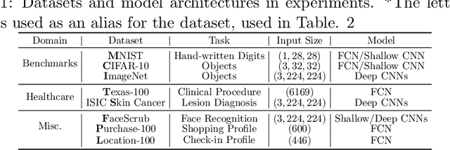 Figure 2 for Theory-Oriented Deep Leakage from Gradients via Linear Equation Solver