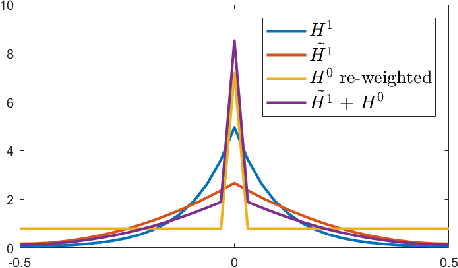 Figure 3 for Channel-Directed Gradients for Optimization of Convolutional Neural Networks