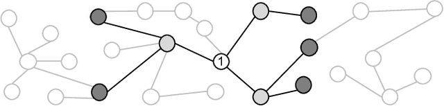 Figure 3 for Ginex: SSD-enabled Billion-scale Graph Neural Network Training on a Single Machine via Provably Optimal In-memory Caching