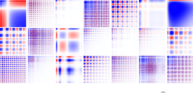 Figure 4 for Data-Driven Impulse Response Regularization via Deep Learning