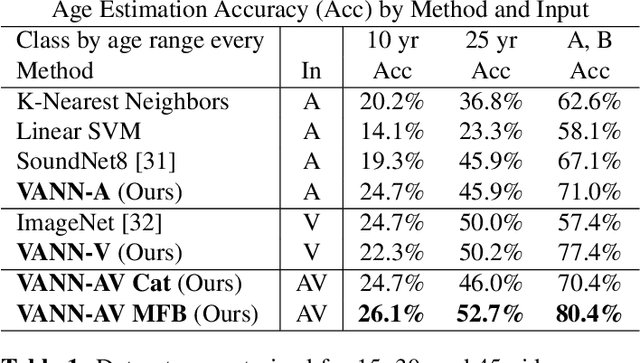 Figure 2 for Voice Aging with Audio-Visual Style Transfer