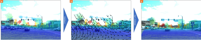 Figure 1 for CMRNet++: Map and Camera Agnostic Monocular Visual Localization in LiDAR Maps