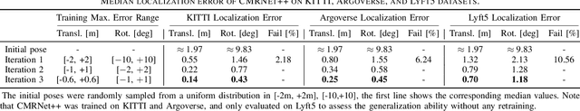 Figure 2 for CMRNet++: Map and Camera Agnostic Monocular Visual Localization in LiDAR Maps