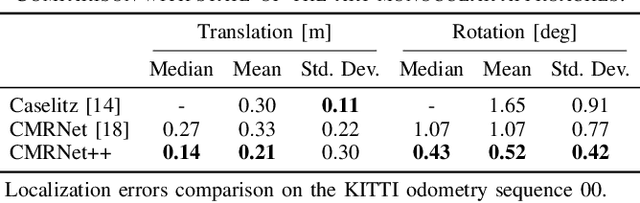 Figure 3 for CMRNet++: Map and Camera Agnostic Monocular Visual Localization in LiDAR Maps