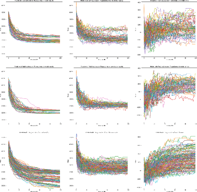 Figure 2 for Investigating performance of neural networks and gradient boosting models approximating microscopic traffic simulations in traffic optimization tasks