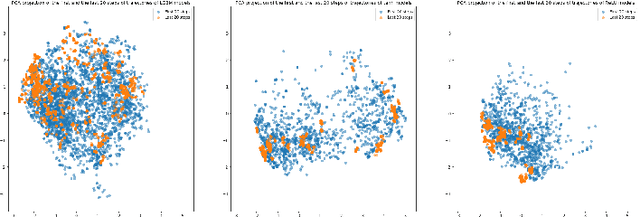 Figure 3 for Investigating performance of neural networks and gradient boosting models approximating microscopic traffic simulations in traffic optimization tasks