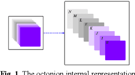 Figure 1 for Deep Octonion Networks