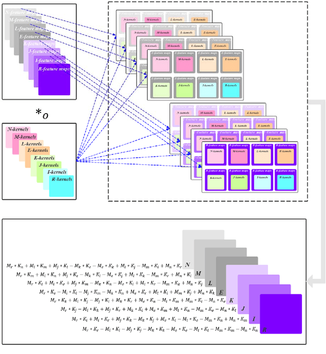 Figure 3 for Deep Octonion Networks