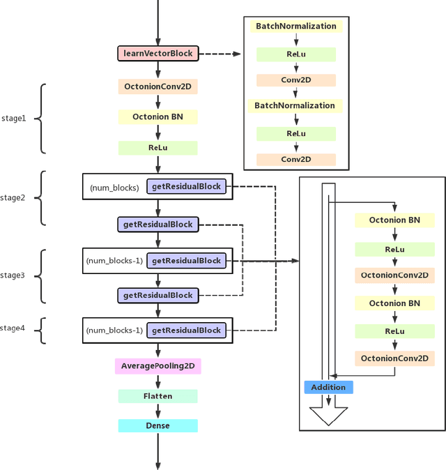 Figure 4 for Deep Octonion Networks