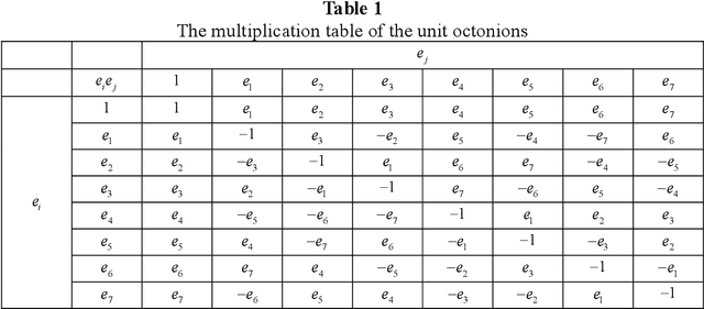 Figure 2 for Deep Octonion Networks