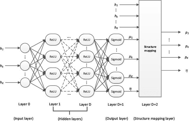 Figure 2 for Knowledge-Guided Learning for Transceiver Design in Over-the-Air Federated Learning