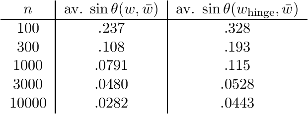 Figure 2 for Adversarial Classification via Distributional Robustness with Wasserstein Ambiguity