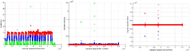 Figure 3 for Hierarchical HMM for Eye Movement Classification
