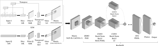 Figure 1 for SigNet: An Advanced Deep Learning Framework for Radio Signal Classification