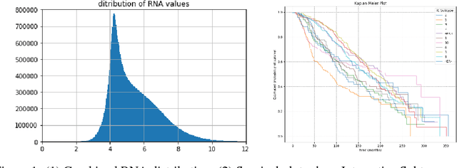 Figure 1 for A Framework for Implementing Machine Learning on Omics Data