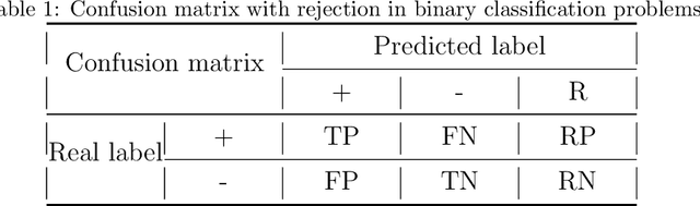 Figure 1 for MOBA: A multi-objective bounded-abstention model for two-class cost-sensitive problems