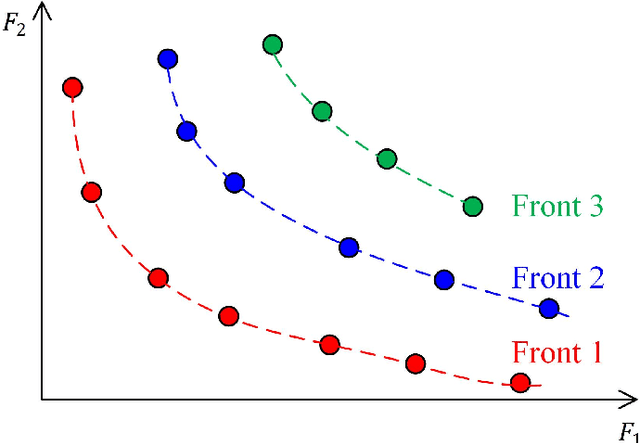 Figure 2 for MOBA: A multi-objective bounded-abstention model for two-class cost-sensitive problems