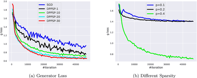 Figure 1 for A Decentralized Proximal Point-type Method for Saddle Point Problems