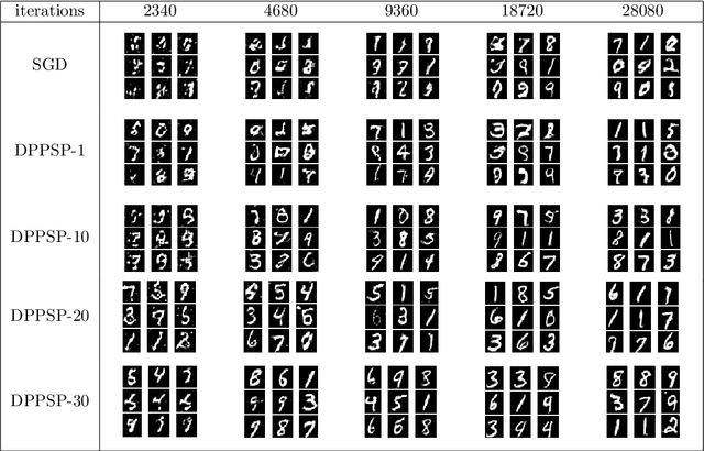 Figure 2 for A Decentralized Proximal Point-type Method for Saddle Point Problems